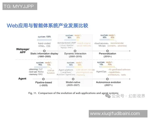 探索vs7956的潜力与应用前景，揭示其在科技领域的创新价值与发展趋势
